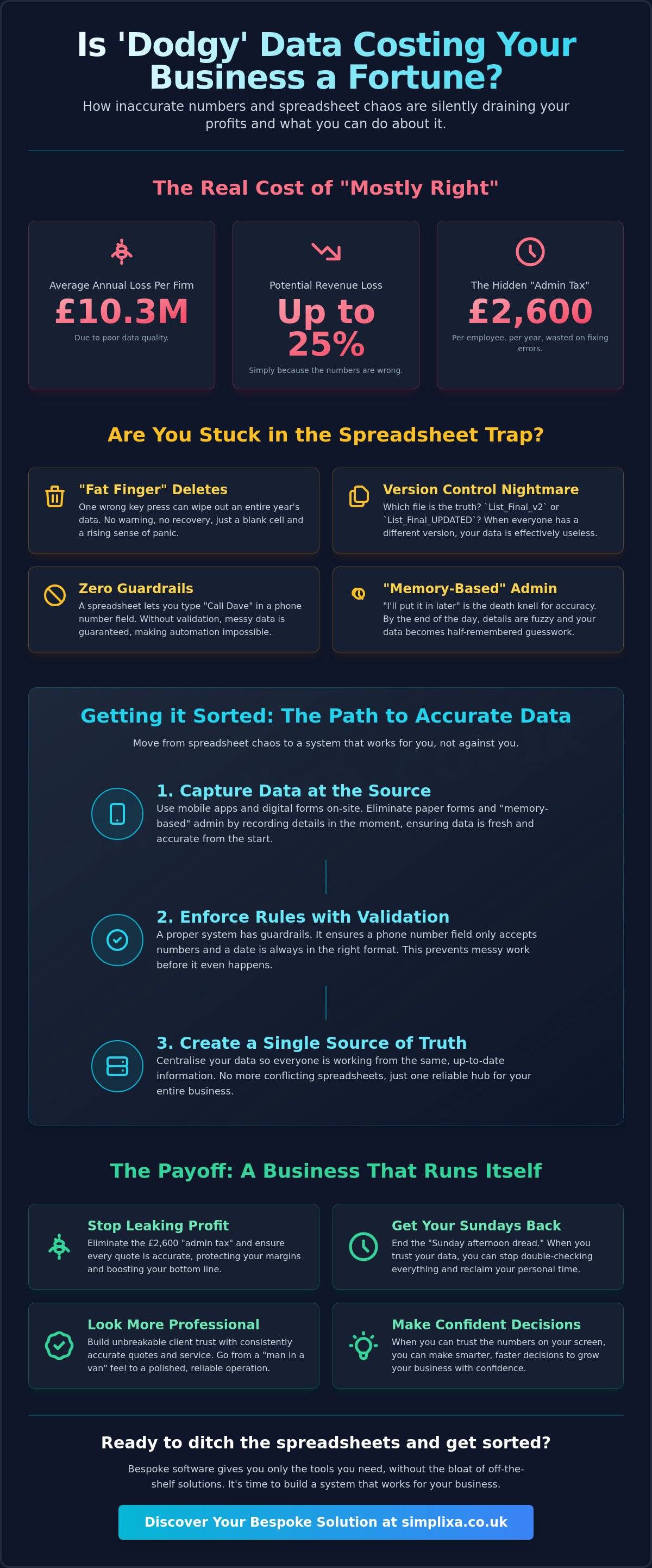 Improving Data Accuracy in Business: How to Stop the Messy Errors for Good infographic