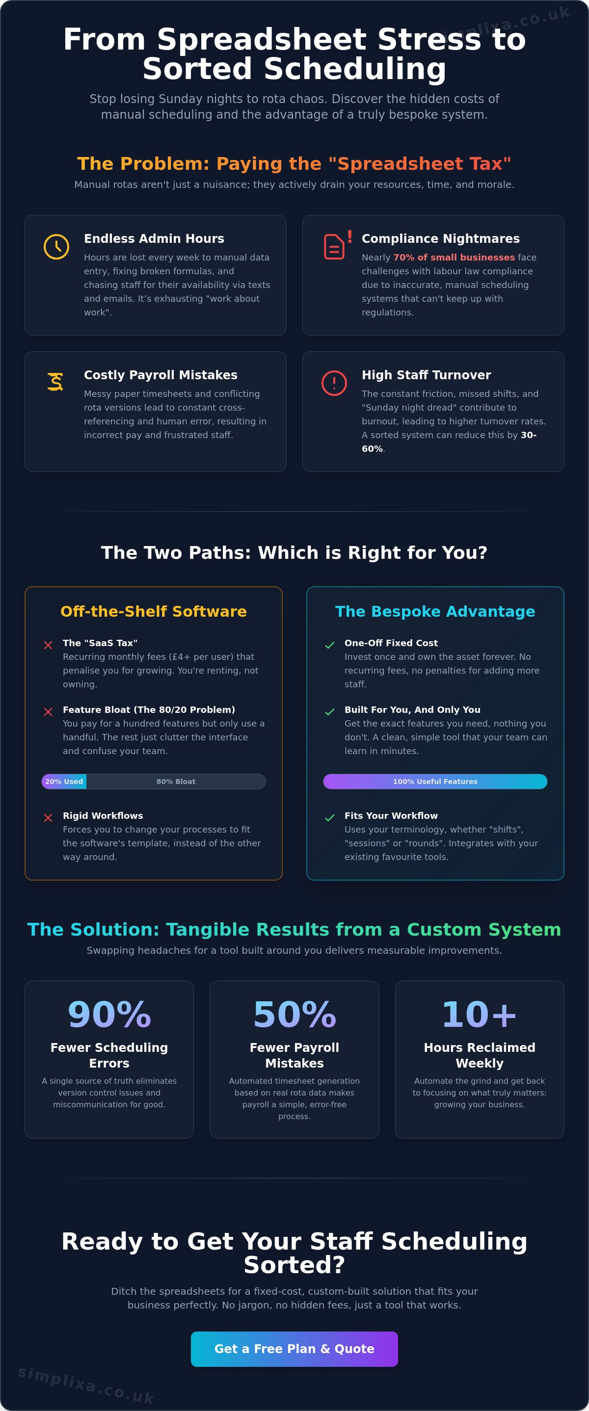 Custom Staff Scheduling Software for Small Business: Ditch the Spreadsheet infographic