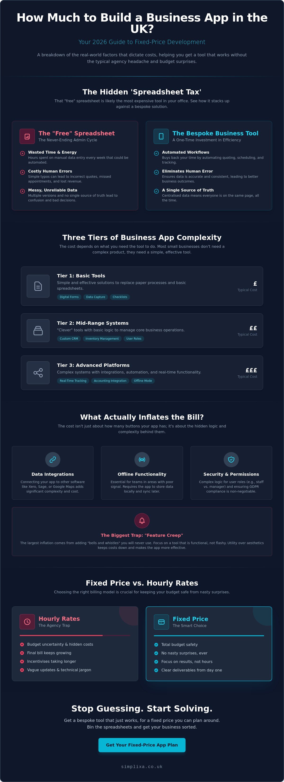 How Much Does it Cost to Build a Business App in the UK? (2026 Guide) infographic
