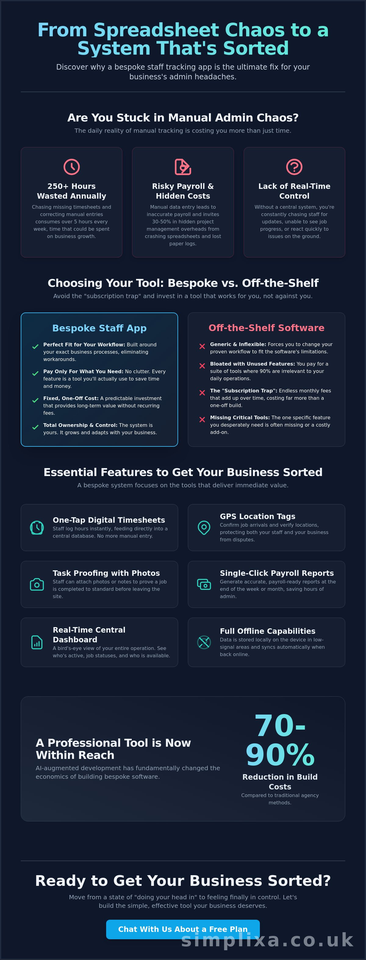 Custom Staff Tracking App: Ditch the Spreadsheets and Get Your Team Sorted infographic