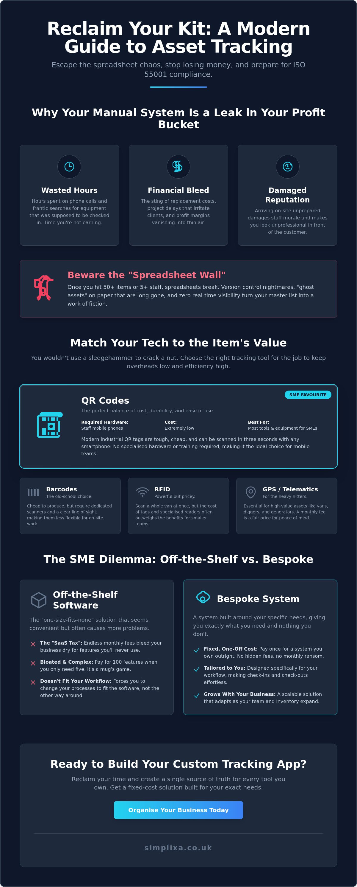 The Ultimate Guide to Choosing a System for Tracking Assets and Equipment in 2026 infographic