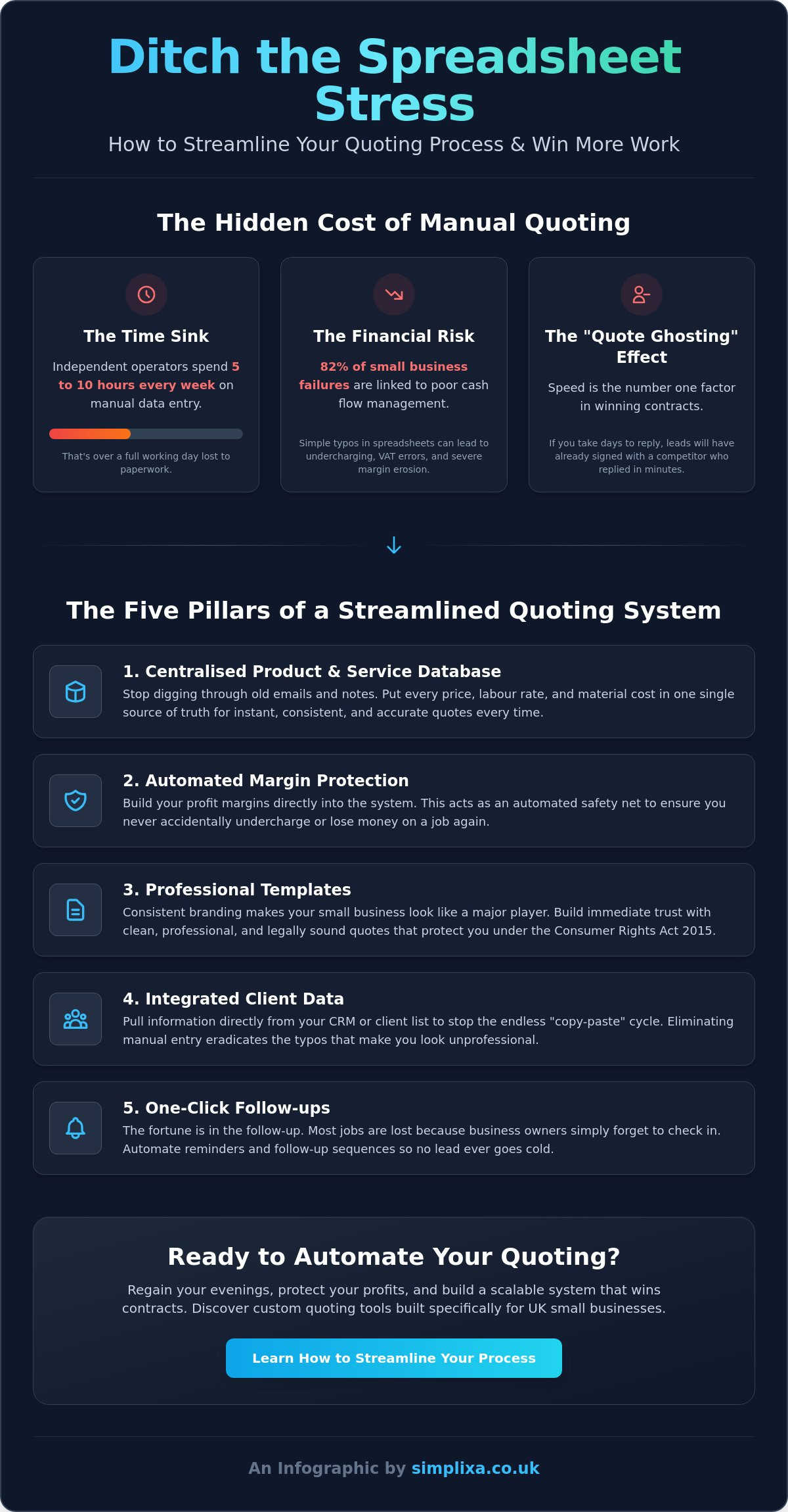 How to Streamline My Quoting Process: The Small Business Guide to Faster Sales infographic