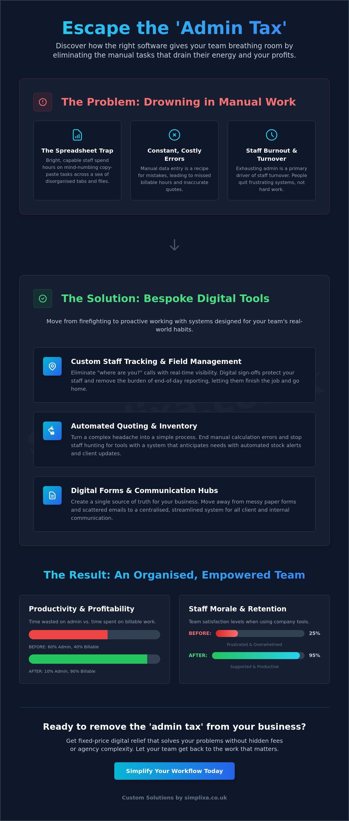Software That Makes My Employees' Lives Easier: A 2026 Guide to Digital Relief infographic