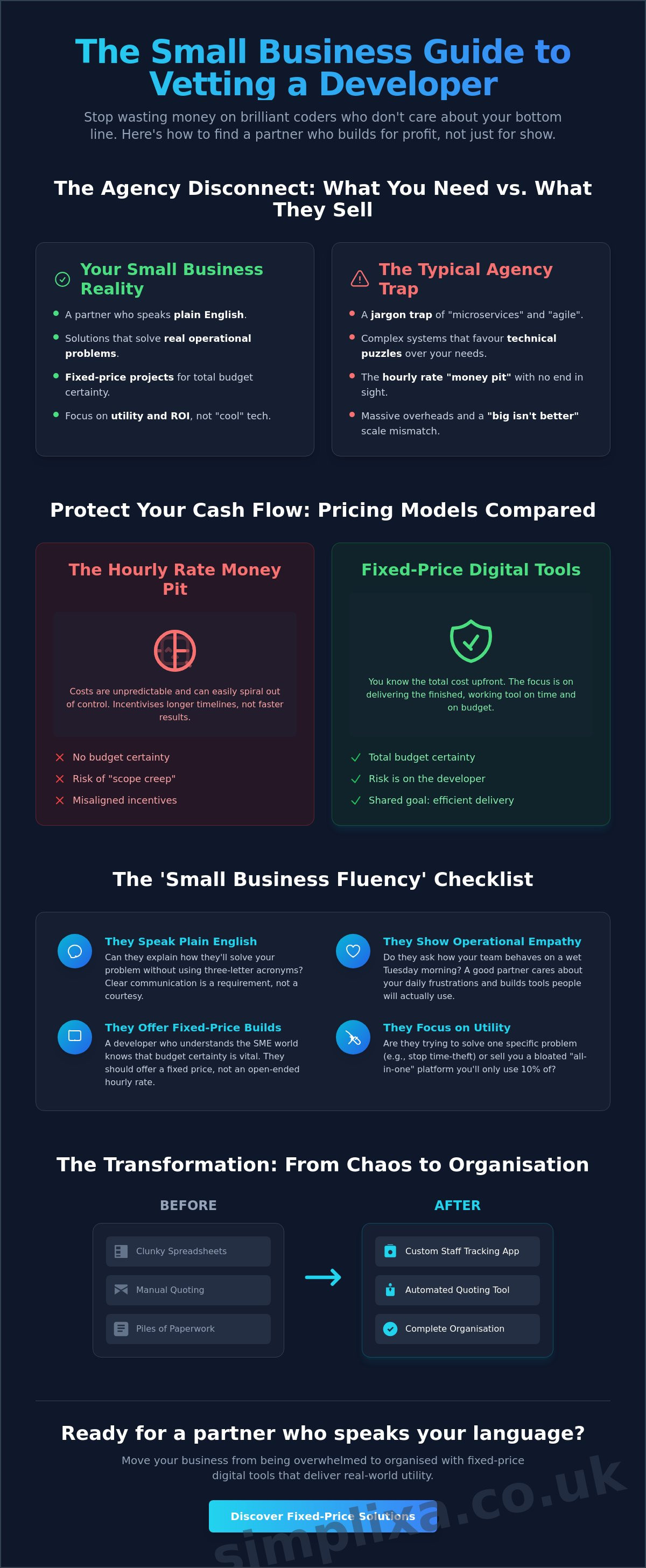 Finding a Developer Who Understands Small Business: Your 2026 Checklist infographic