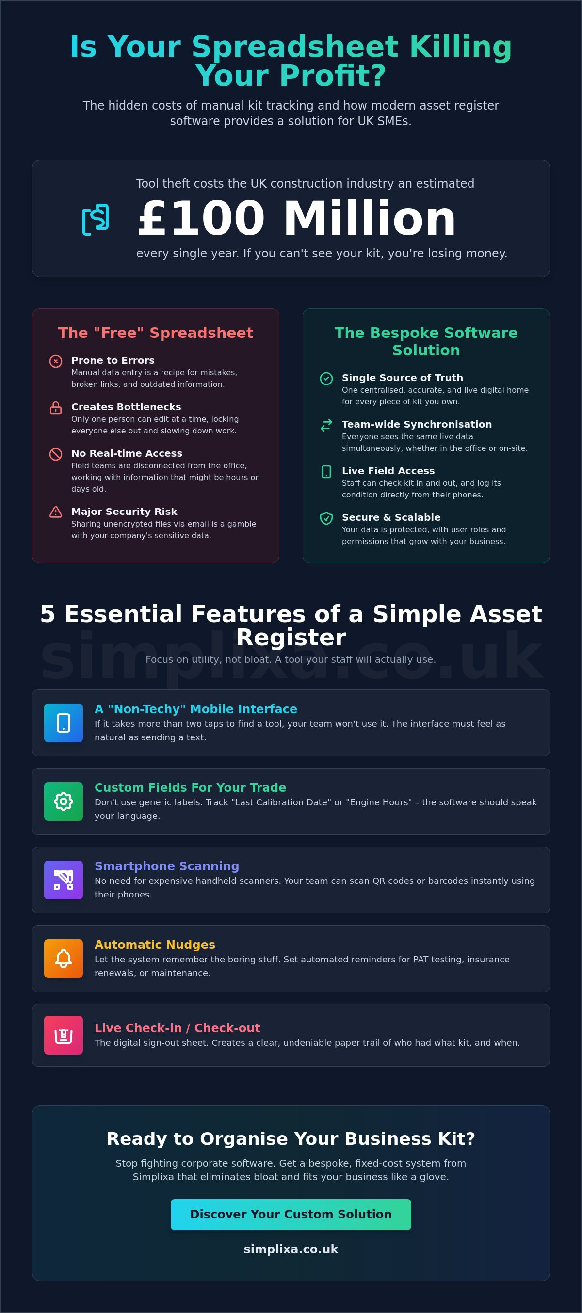 Custom Asset Register Software for Small Business: Simpler than a Spreadsheet infographic