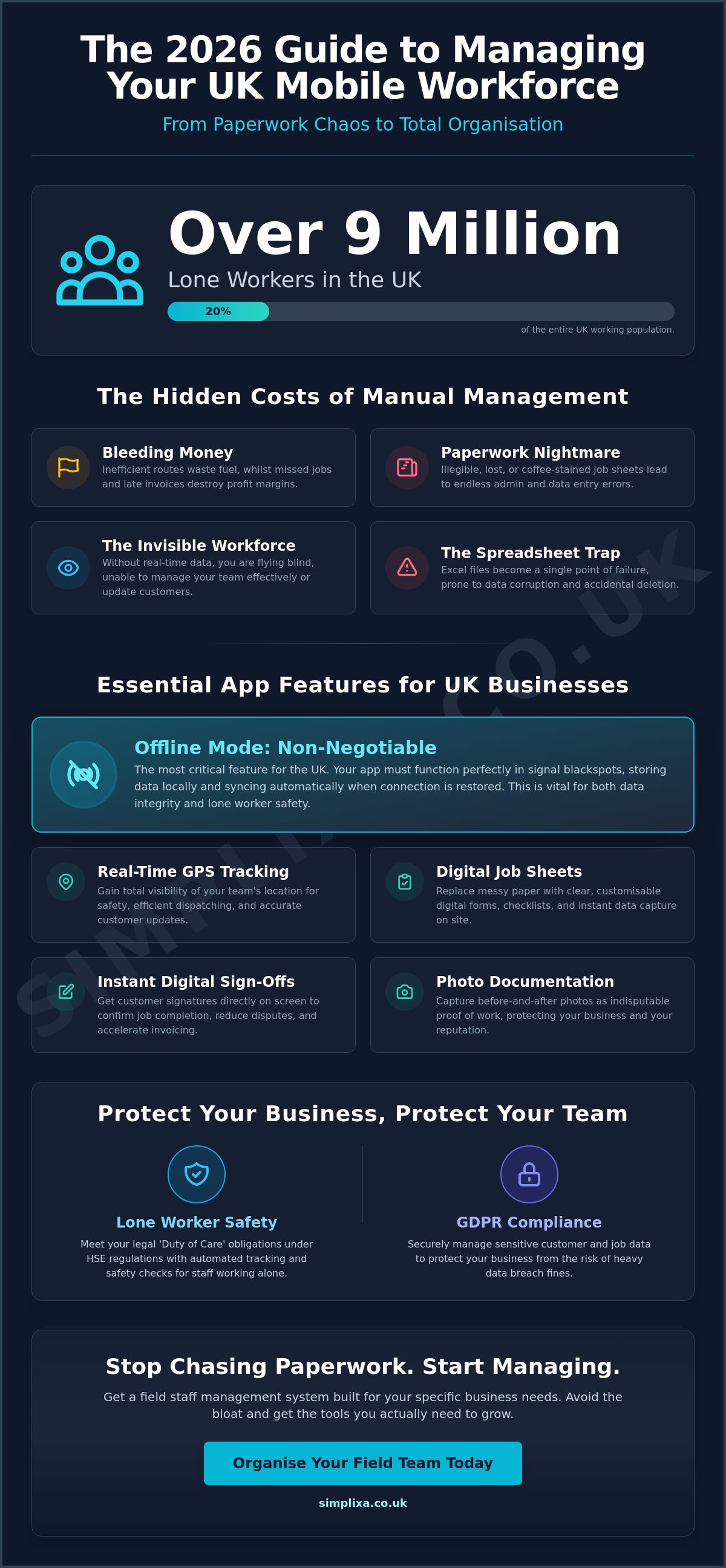 Field Staff Management App UK: The 2026 Small Business Buying Guide infographic