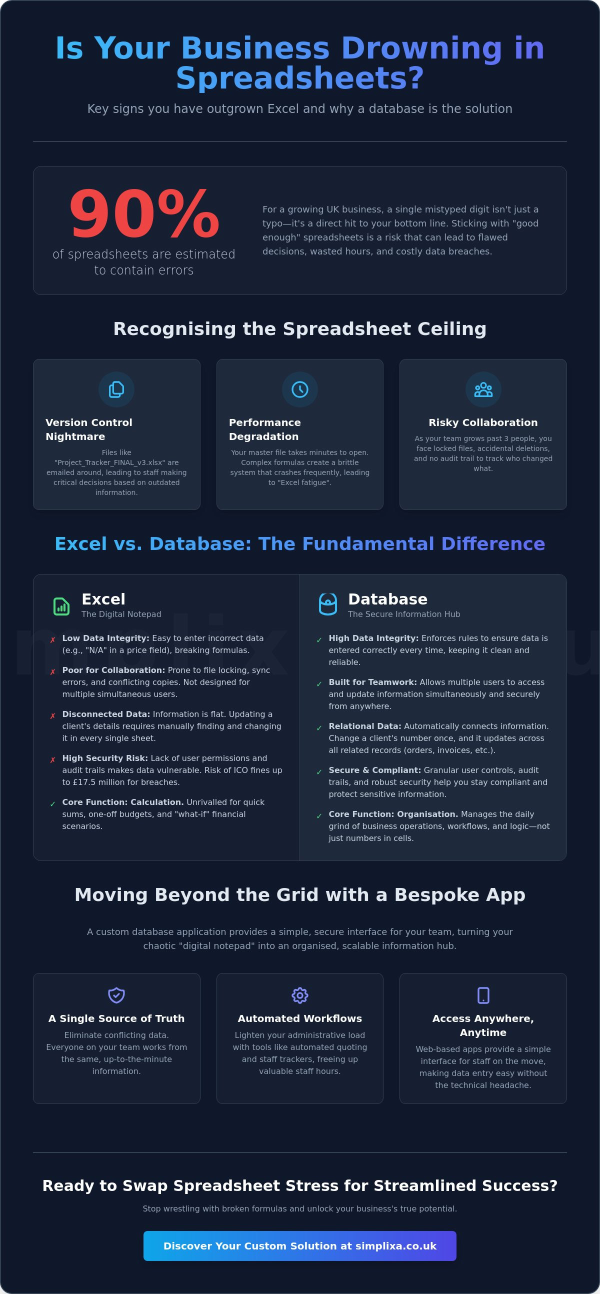 When to Move from Excel to a Database: A Guide for Growing UK Businesses infographic