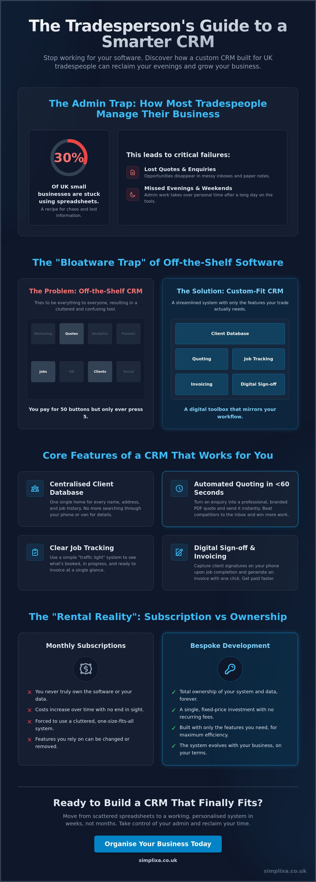 Simple CRM for Tradespeople UK: The 2026 Buying Guide to Stress-Free Admin infographic
