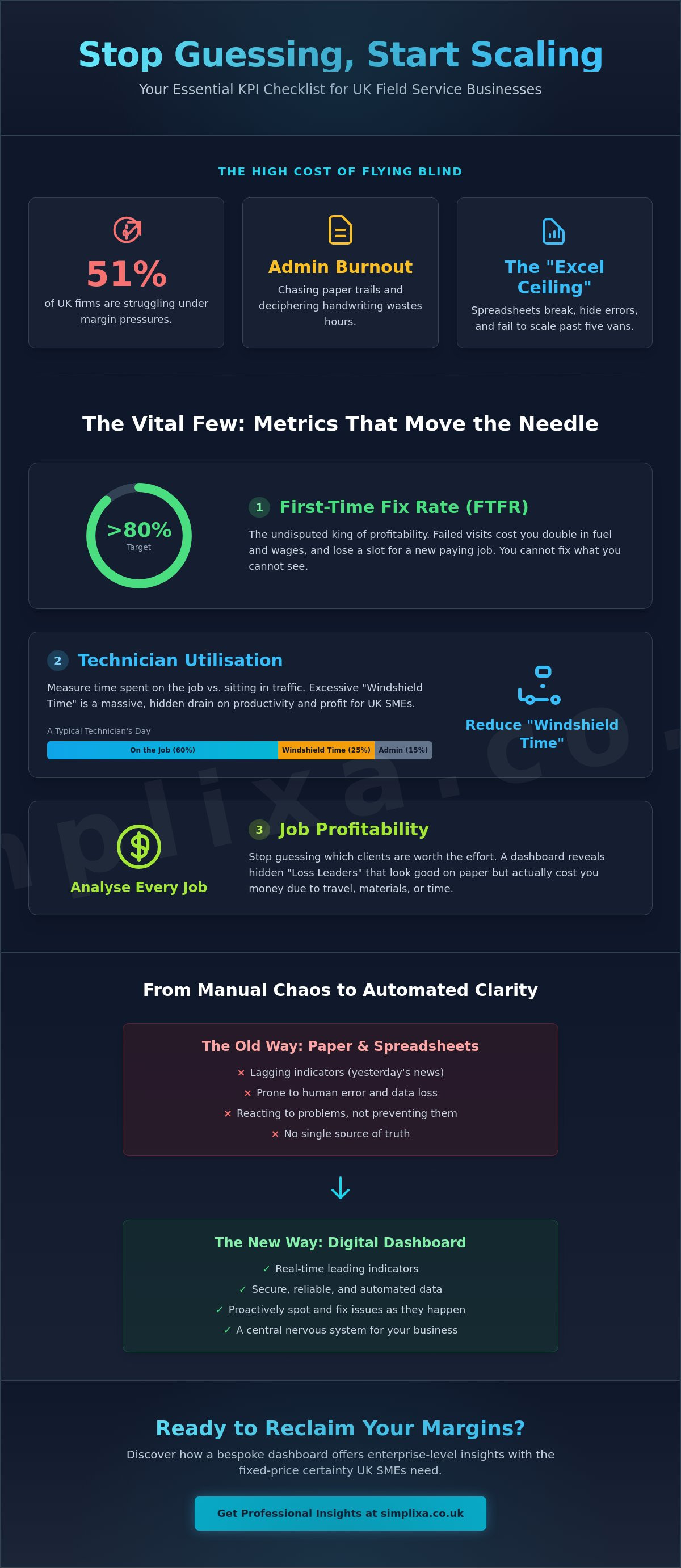 Field Service KPI Dashboard UK: The SME Checklist for Real-Time Growth infographic