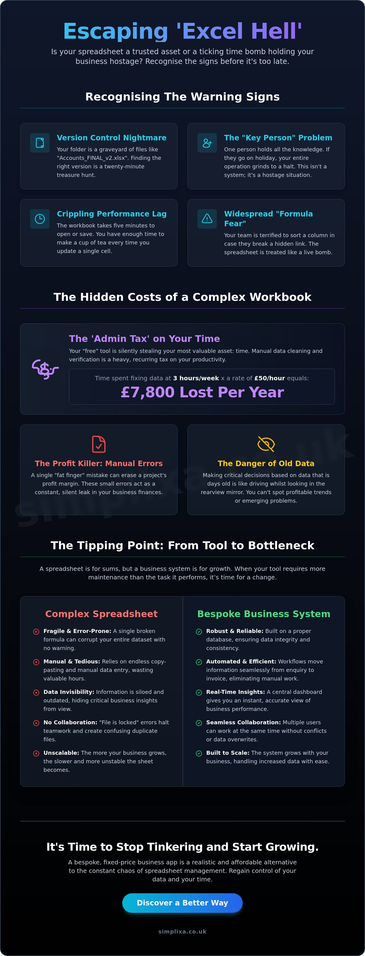 Spreadsheet Becoming Too Complex? How to Escape Excel Hell in 2026 infographic