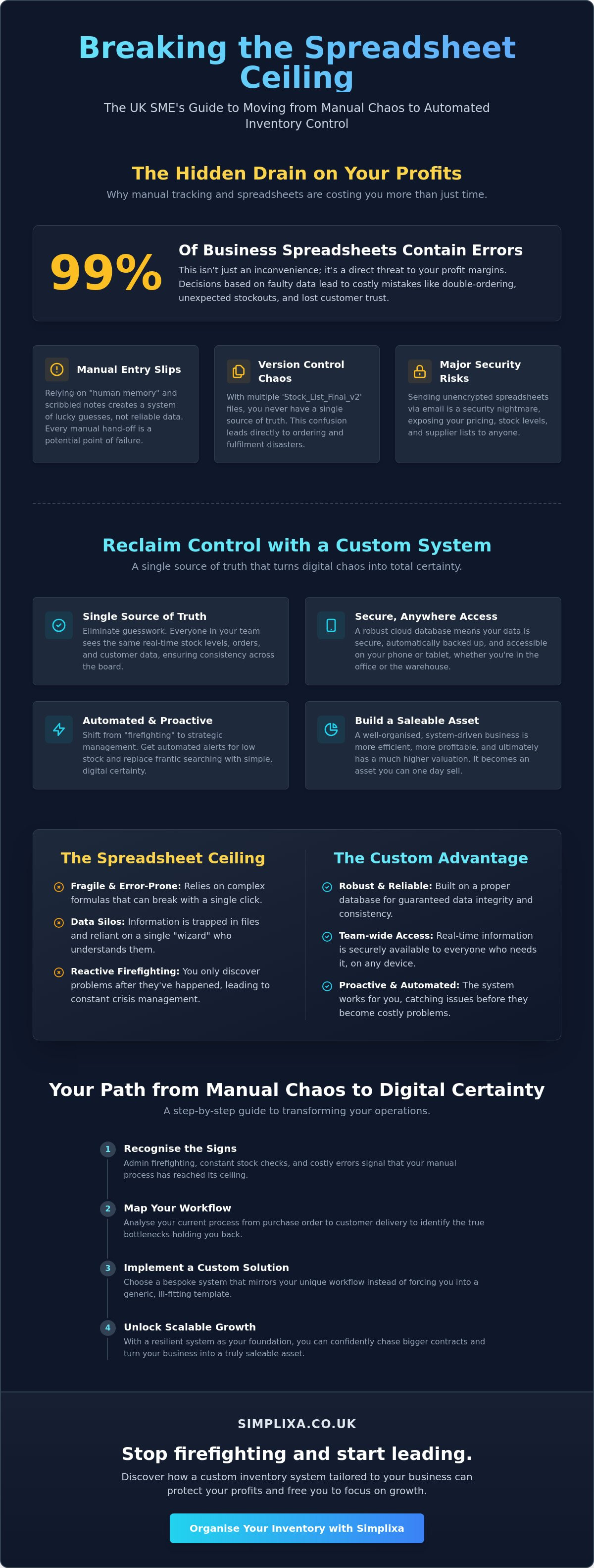 The Real Benefits of a Custom Inventory Management System for UK SMEs infographic