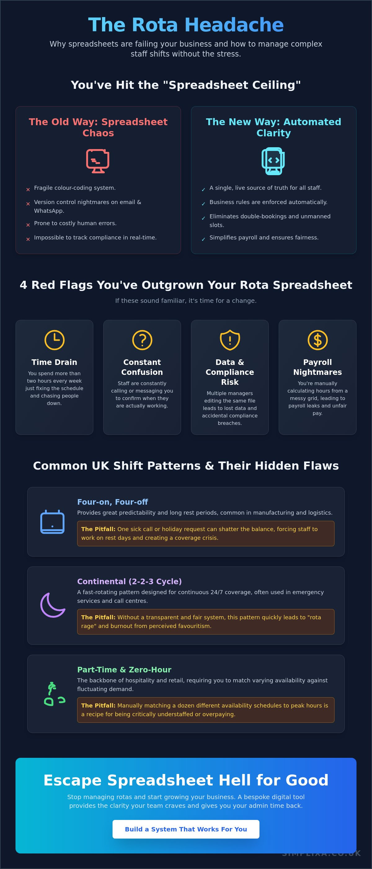How to Manage Complex Staff Shift Patterns Without the Spreadsheet Headache infographic