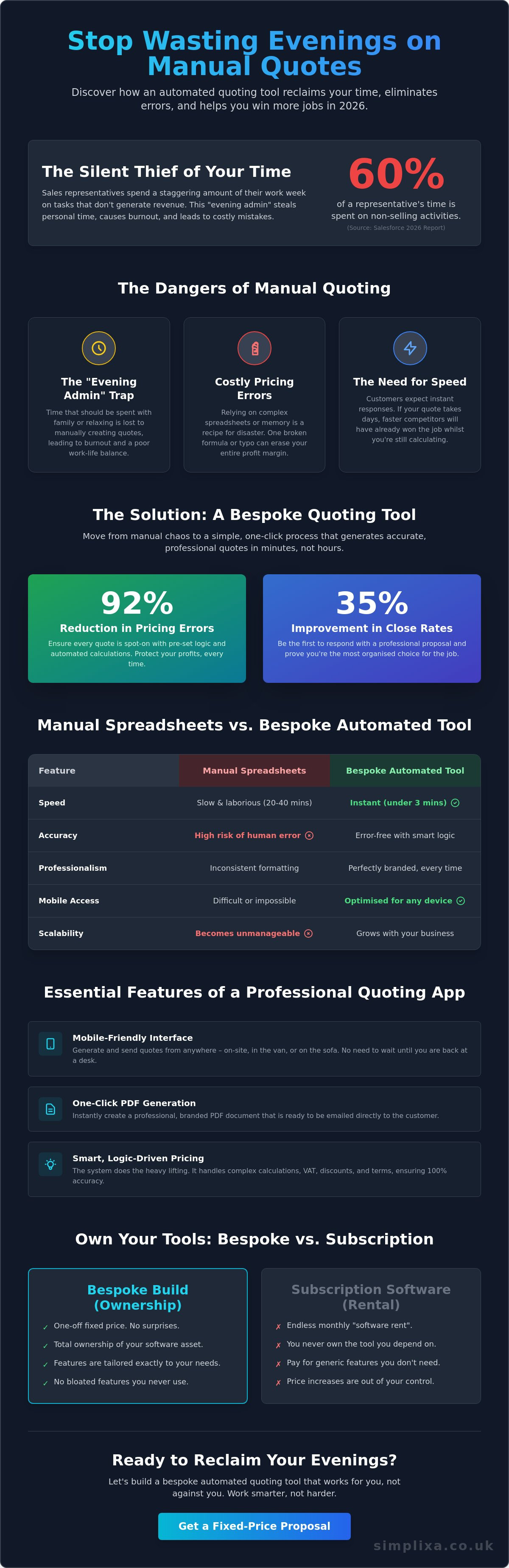 Automated Quoting Tool: Streamline Your Sales and Reclaim Your Time infographic