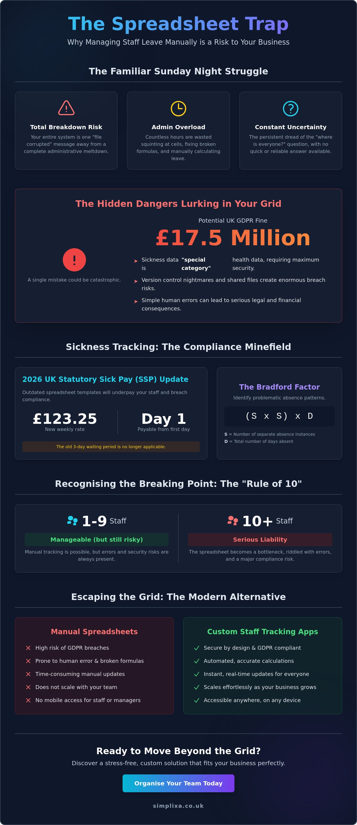 How to Manage Staff Holidays and Sickness on a Spreadsheet: The 2026 SME Guide infographic
