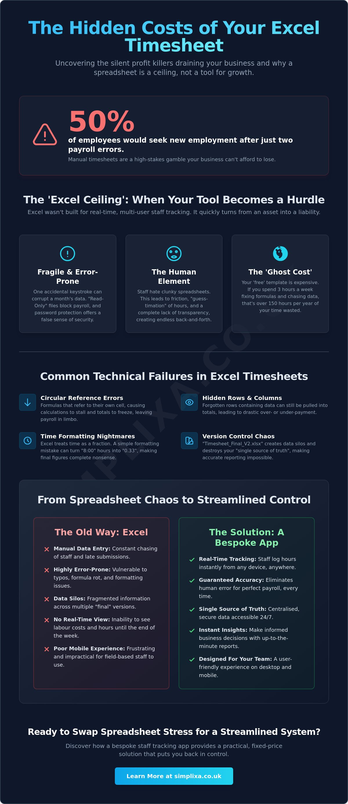 Tracking Employee Hours on Excel Template: Issues and the Better Way Out infographic