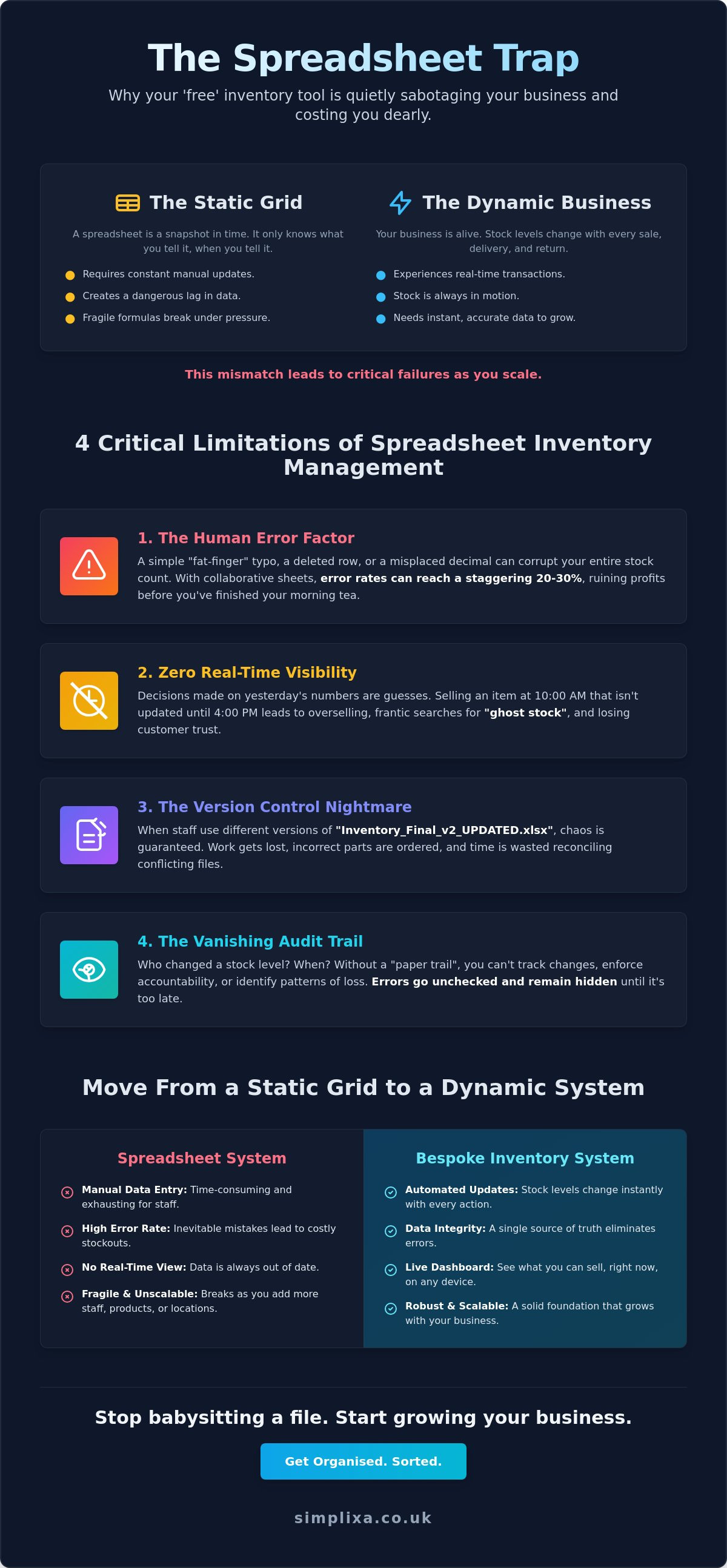 The 5 Critical Limitations of Spreadsheet Inventory Management in 2026 infographic